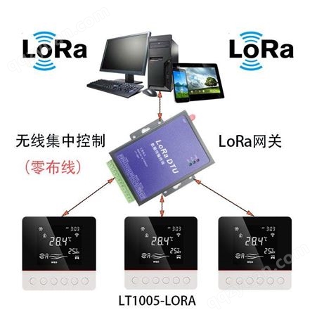 LT1005-LoRa莱胜斯LifesenseLT1005-LoRa射频无线集中控制温控器