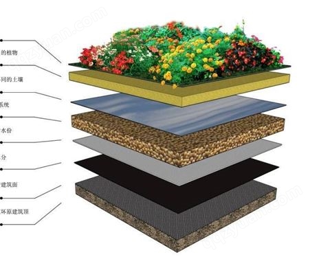 排水板_塑料排水板_车库顶棚专用凹凸排水板_屋顶花园排水板 绿色排水板
