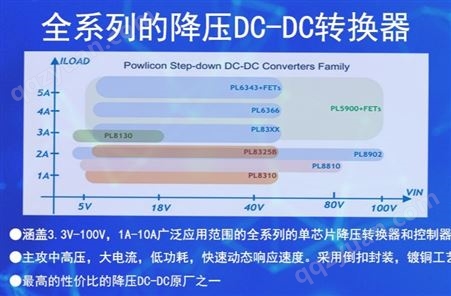 宝砾微 PL8810X 降压 DC-DC替换OC5864  MP2459  高达60V支持1.2A 降压DC-DC管理芯片SOT23-6/SOp8