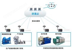 污染防治用电监管系统终端设备-企业用电监控系统